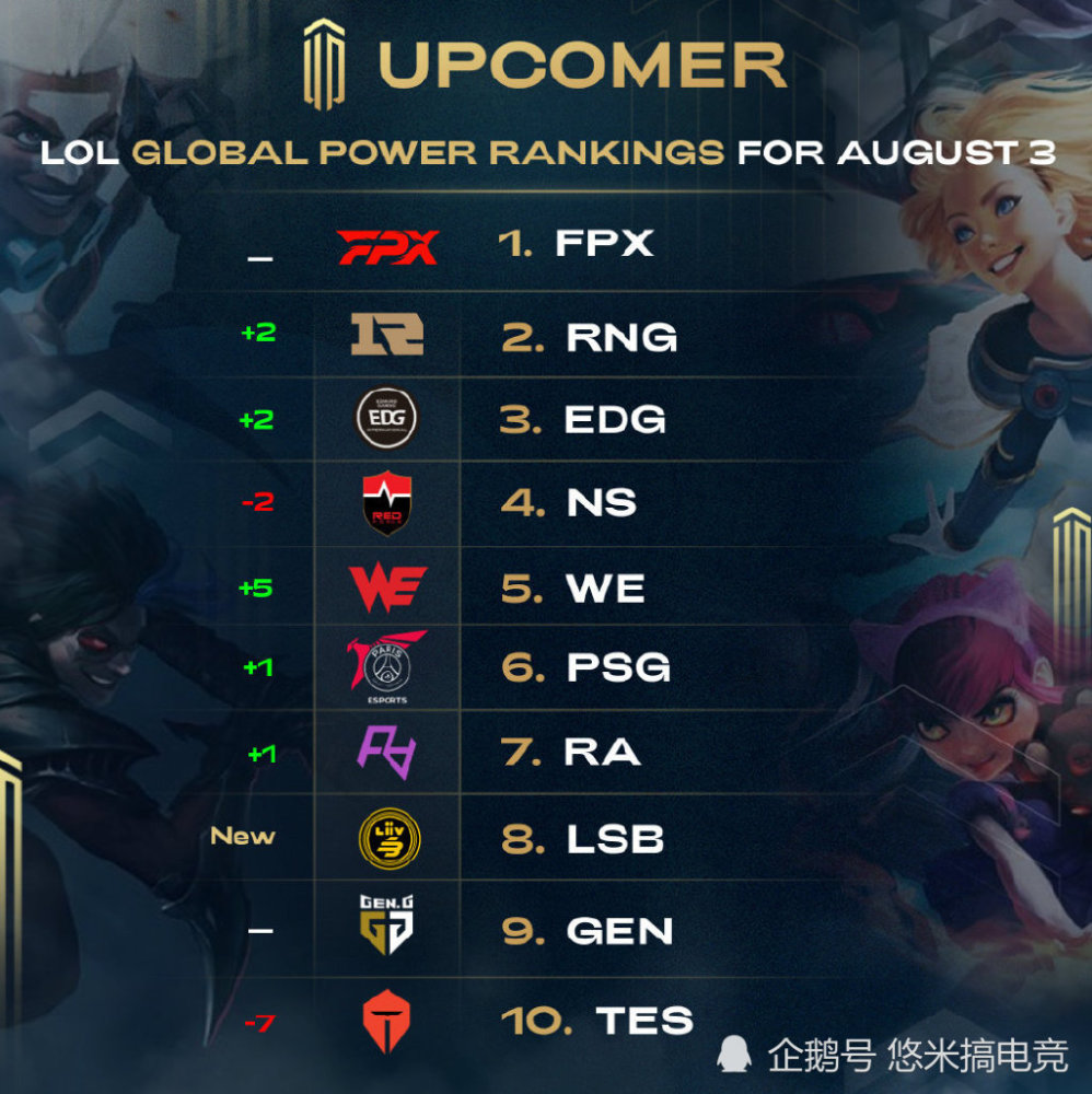 球的底气之 球的底气之